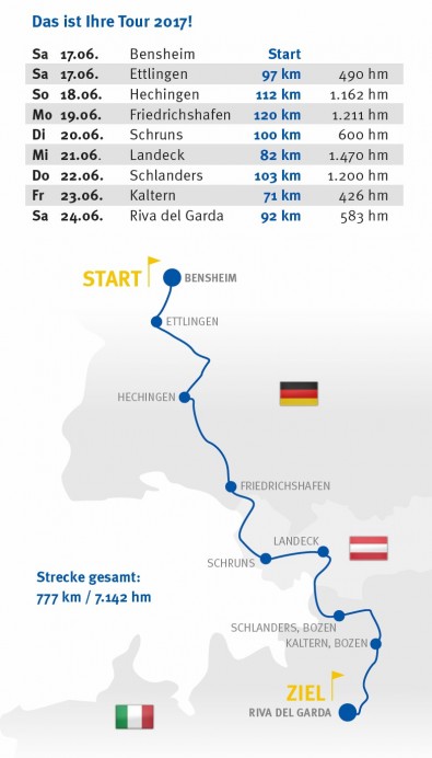 Streckenverlauf