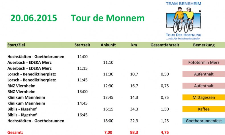 Zeitplan